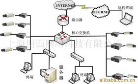 上海明西網(wǎng)絡(luò)科技 網(wǎng)絡(luò)技術(shù)服務(wù)及其他監(jiān)控器材與系統(tǒng)產(chǎn)品列表
