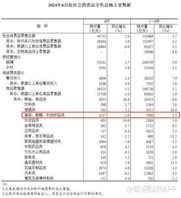 加拿大鵝Q2亞太收入勁增25.7%，深化關鍵能力錨定長期增長